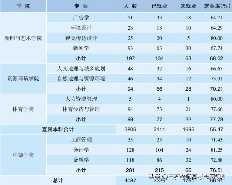 山西财经大学国家重点学科,山西财经大学重点专业