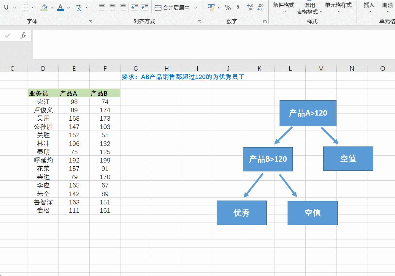 excel函数if空白,excel函数if如何套用4个条件