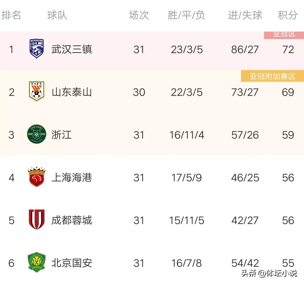 中超山东泰山3-0北京国安滑跪,中超泰山胜广州队全场比赛视频