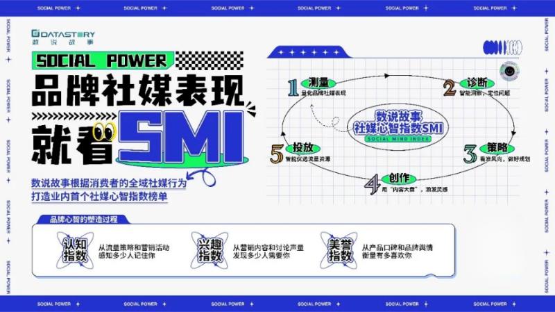 SMI社媒心智品牌榜Top20公布：YSL*局破**夺魁，国货品牌现后起之秀