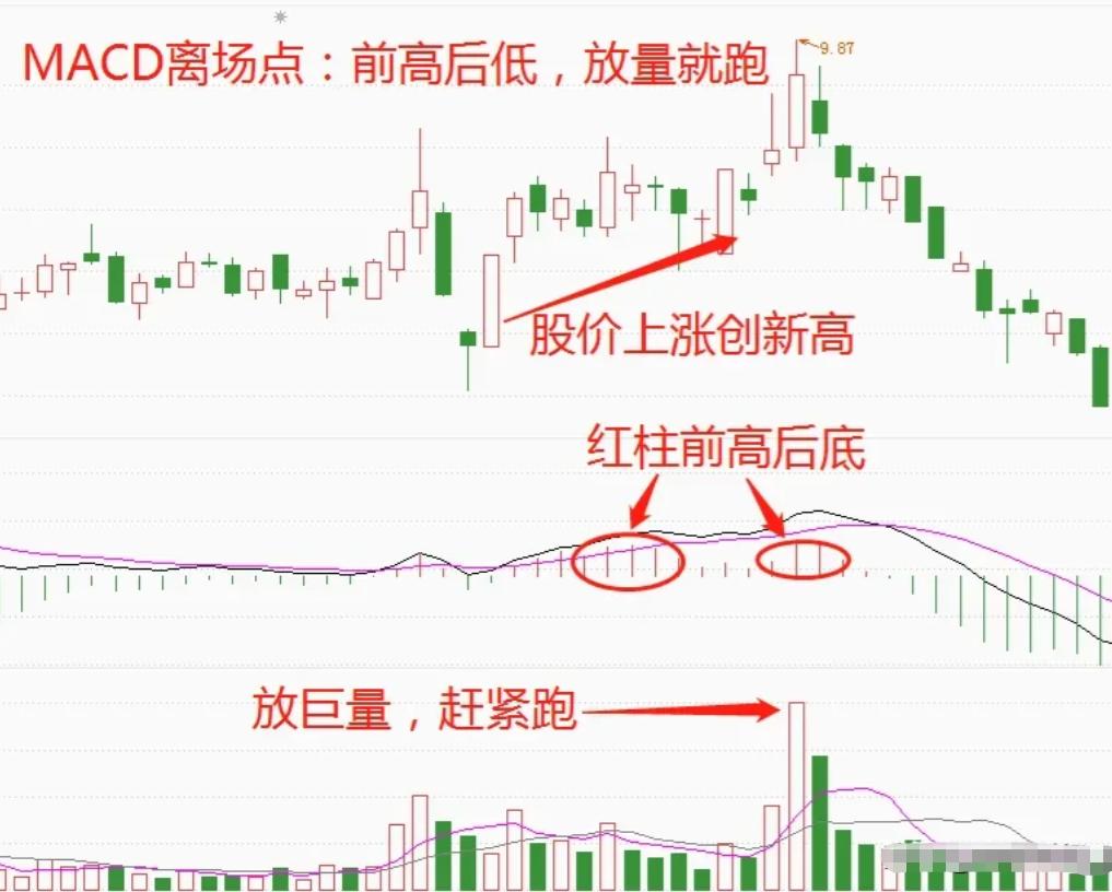 炒股最简单实用的方法,炒股最简单最实用的方法