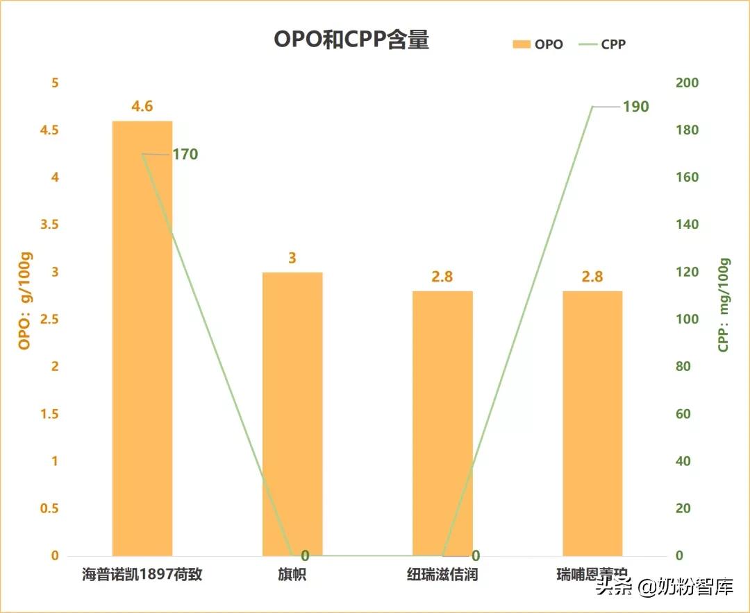 海普诺凯奶粉哪个系列好,纽瑞滋和海普诺凯萃护哪个好
