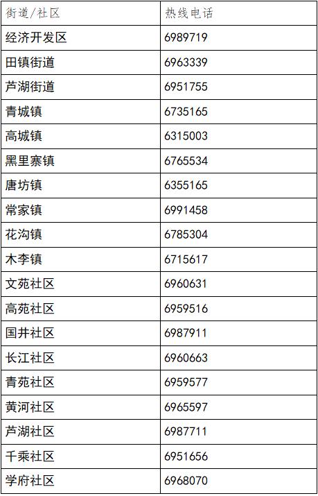 整合，收藏！淄博市各区县24小时服务专线及民生热线→