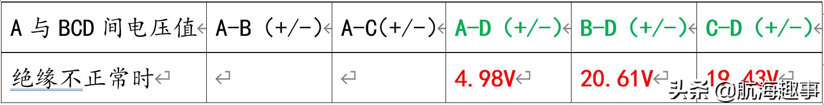 黄老轨分享，查找曼恩电喷主机ECS低绝缘故障，确实要点耐心