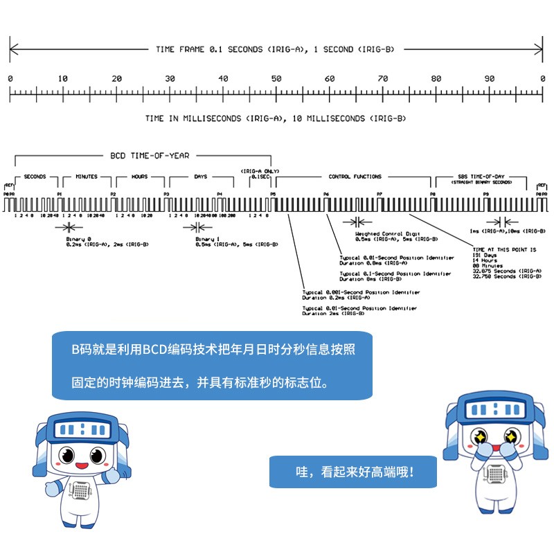 高精度时钟服务器方案,时间服务器同步时钟哪家好