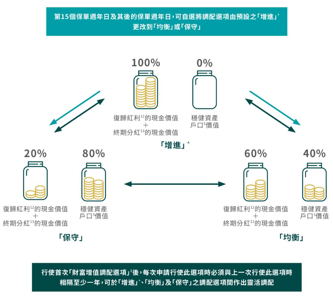 香港富通保险成立于哪一年,香港富通匠心传承投保人年龄