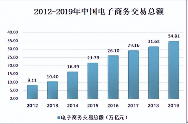 2024年进口葡萄酒市场分析,2021中国葡萄酒市场