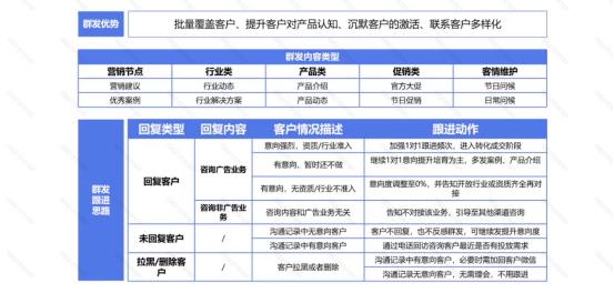 最新销售利器——群发营销（下）
