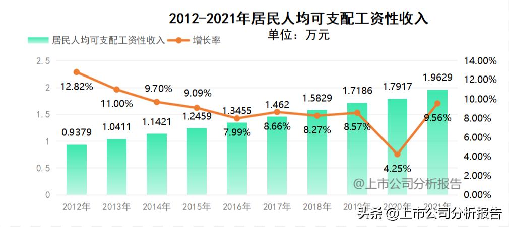 中国平安投资价值分析2021,中国平安投资价值研究