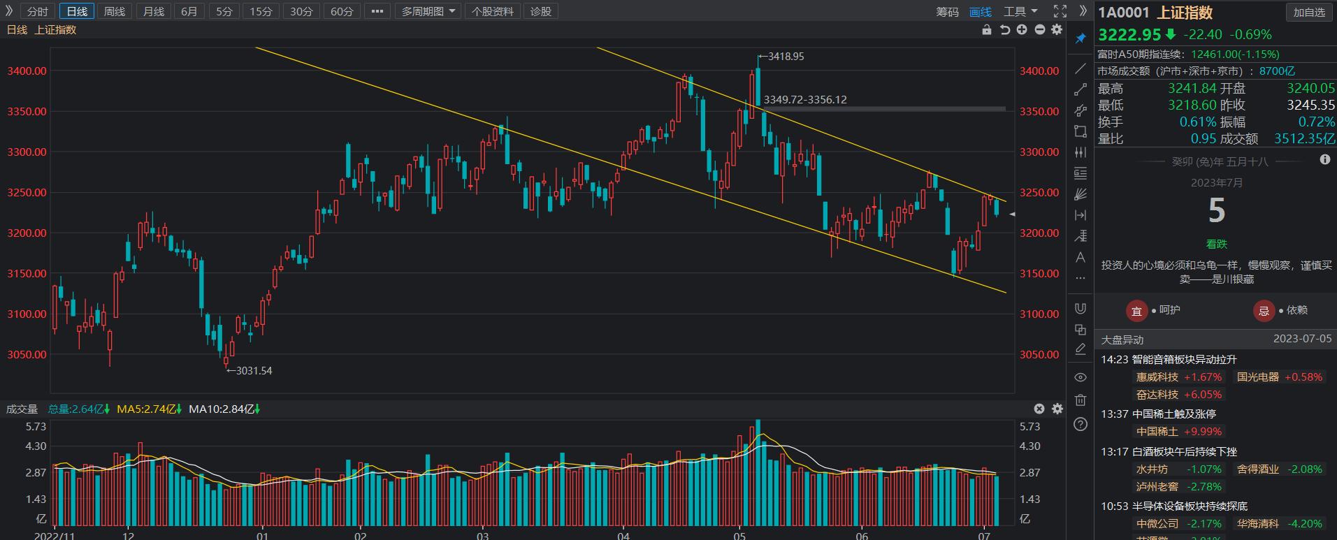 小巴侃股观看直播,小巴侃股最新股评