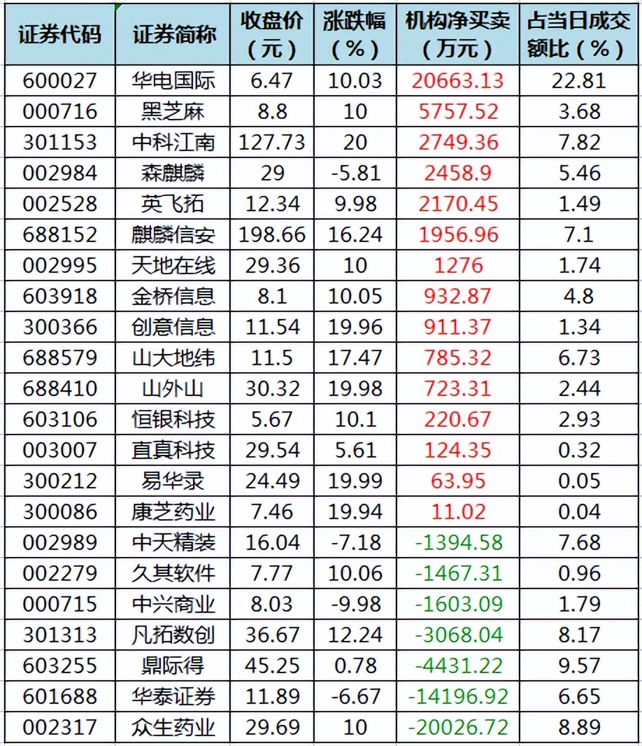 周三a股如何走势,周三a股重要投资参考