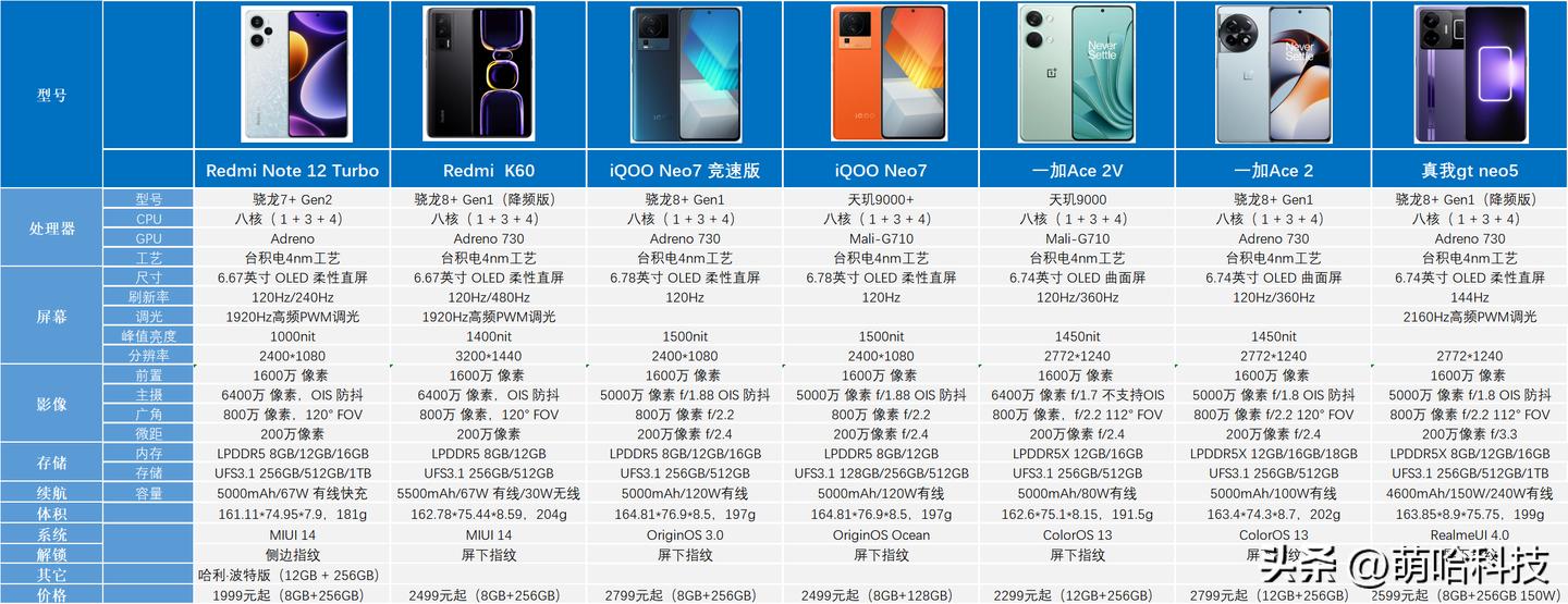 3000预算给爸妈买手机推荐,给父母买手机推荐1000出头预算