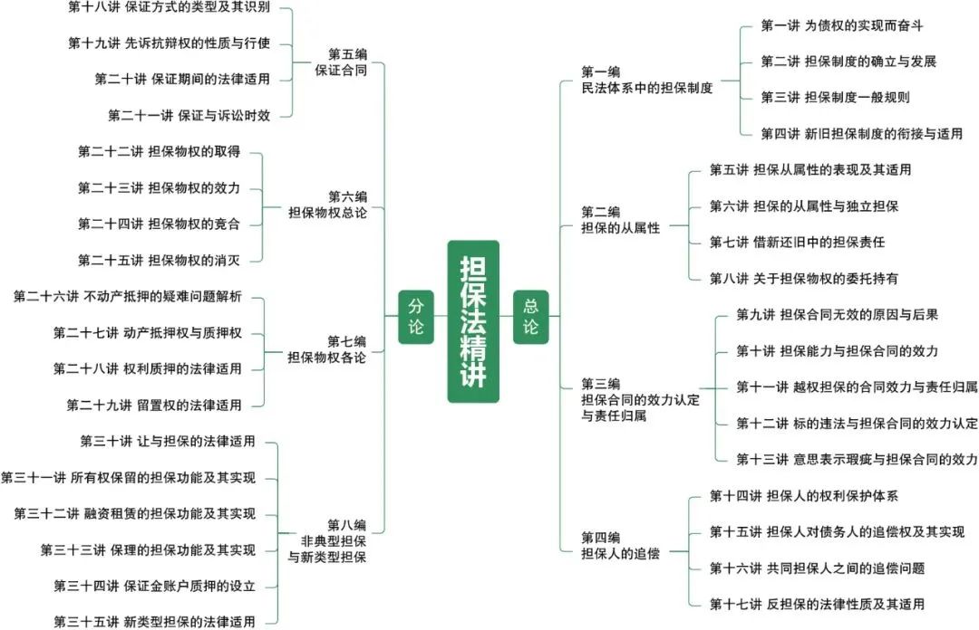 零基础民法书推荐,法官推荐书籍排行榜