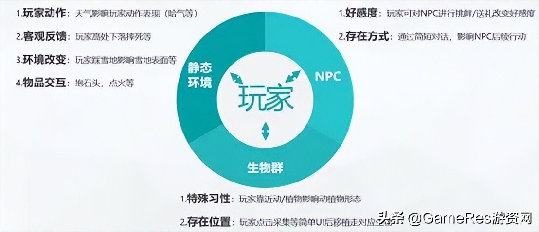 提到开放世界游戏你会想到什么,开放世界游戏能有多自由