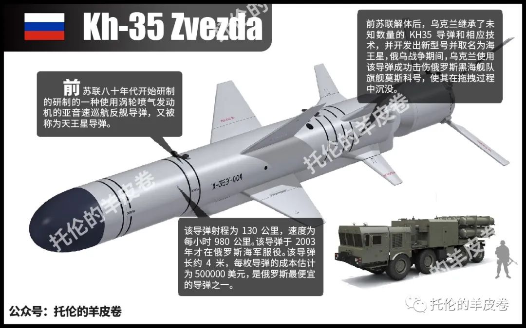 俄罗斯为何不连续发射大量导弹,俄罗斯导弹到底有多可怕