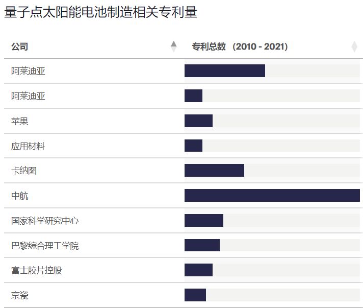 量子点光伏可以大规模应用了吗,颠覆性光伏技术钙钛矿