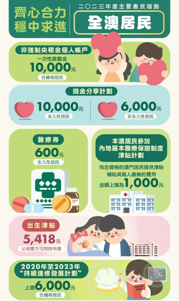 澳门加入「抢人大战」，抢人计划7月1日开启！