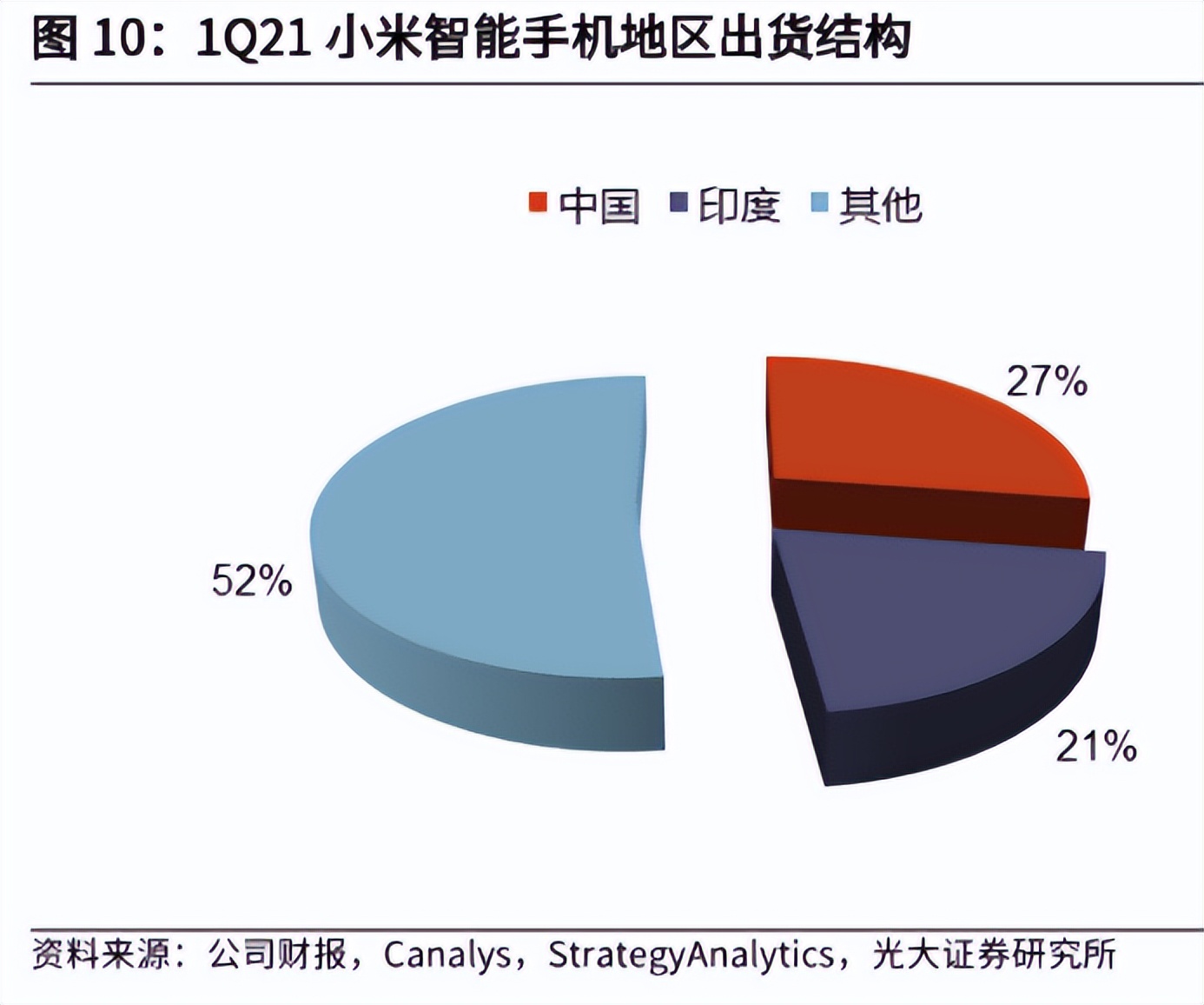 万字深度｜从翻倍到破发，小米从上市到2022，究竟发生了什么？