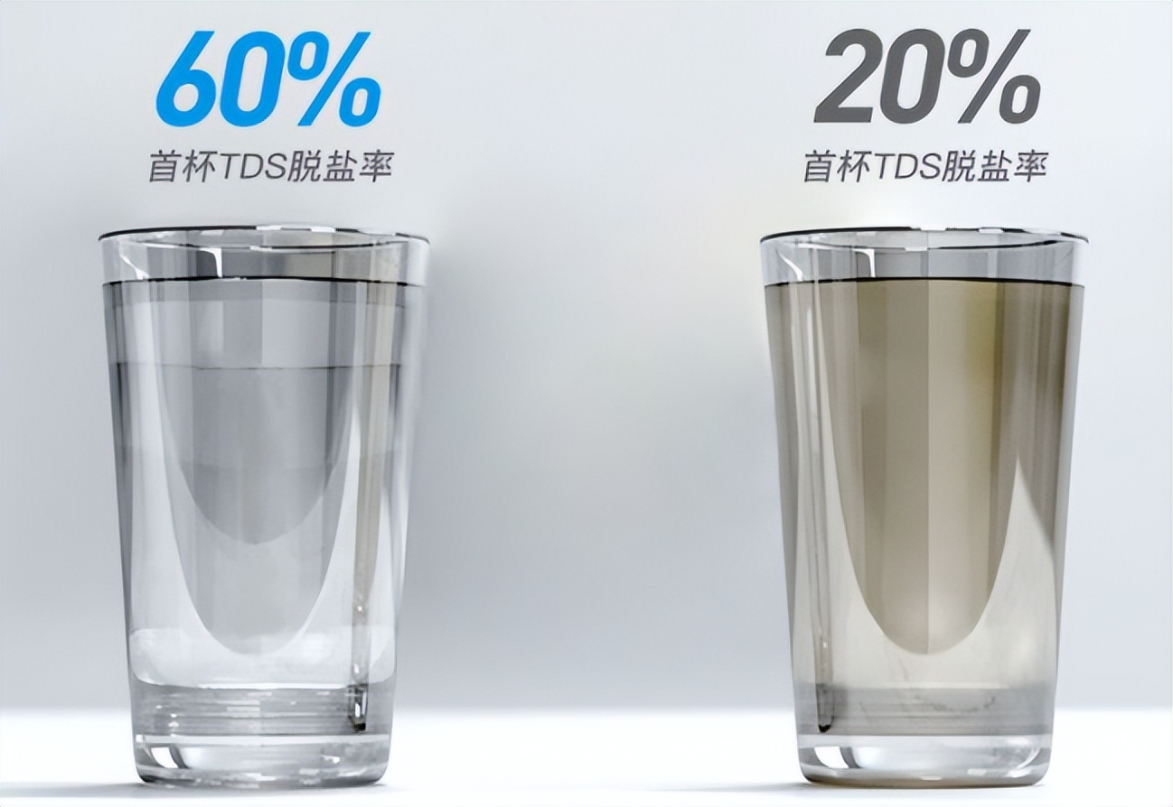 刚安装的净水器出水量很小,净水器冷热一体热水出水量小原因