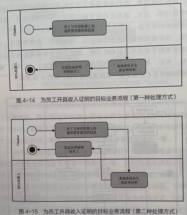 如何利用RPA机器人为员工开具收入证明?