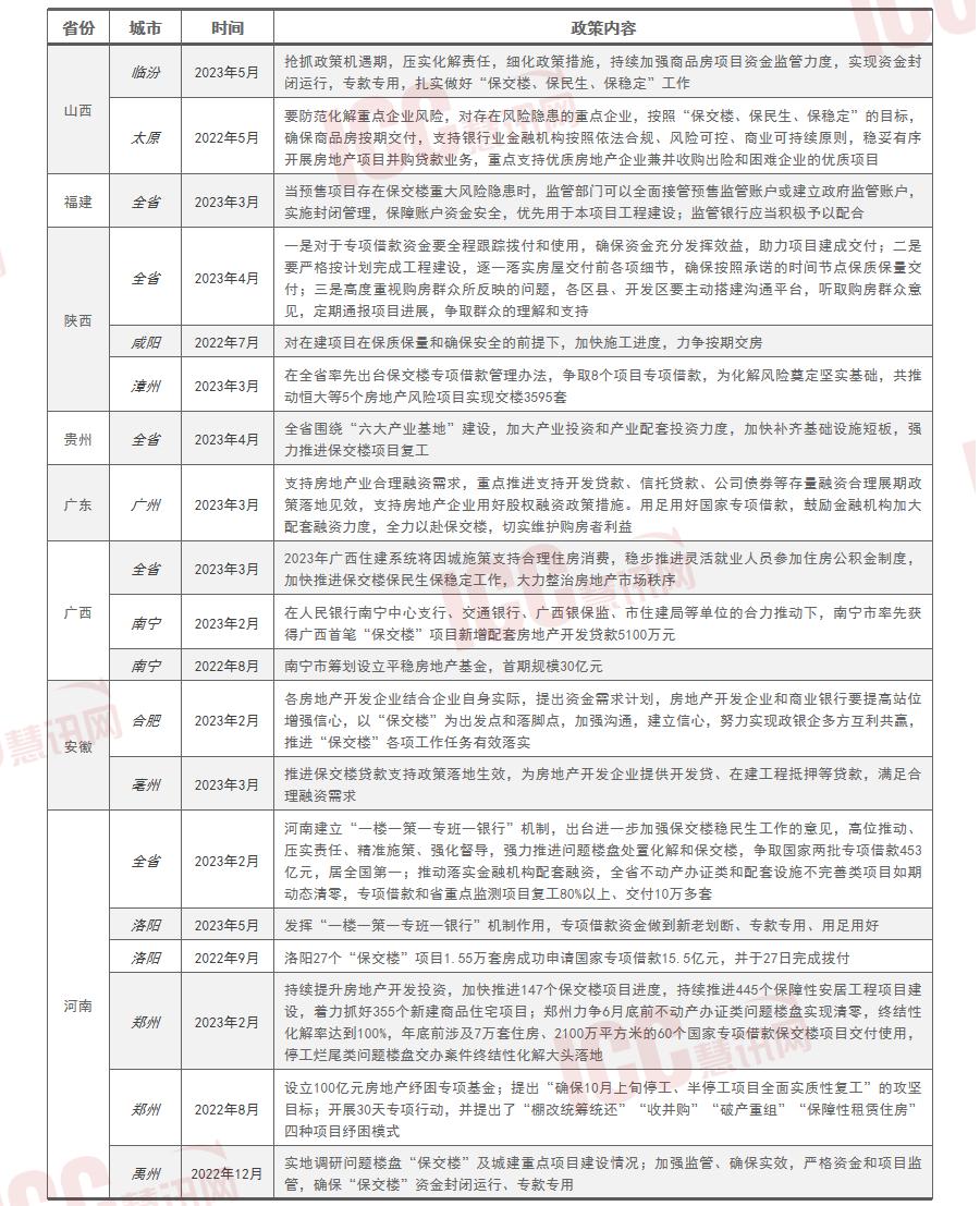 烂尾楼列入包交楼计划意味着什么,未来烂尾楼国家怎么处理