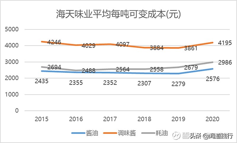 海天味业今天值得买吗,海天味业为什么这么便宜