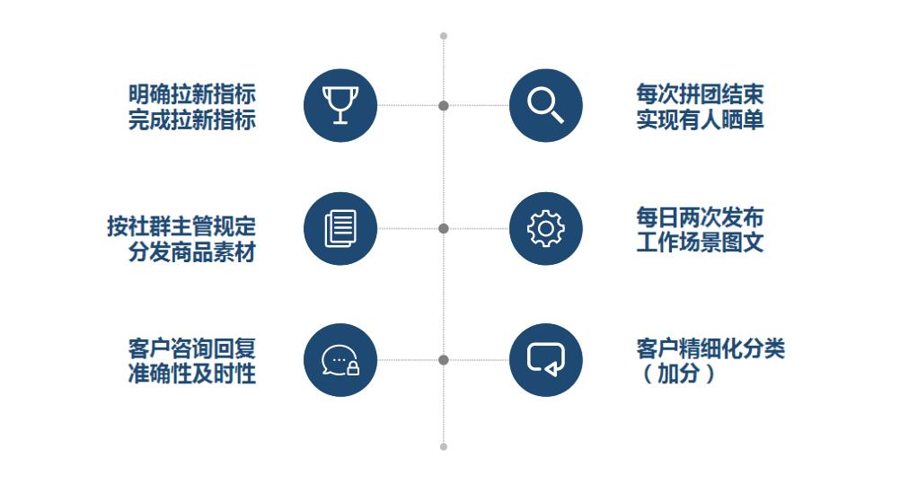 私域流量和社群营销玩法,私域流量和社群营销哪个好