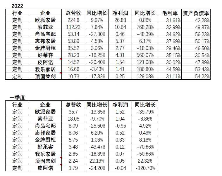 ​2023下半年会好吗？十大家居行业业绩启示录
