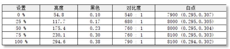 追求画质显示器怎么选,hkc猎鹰vg245m