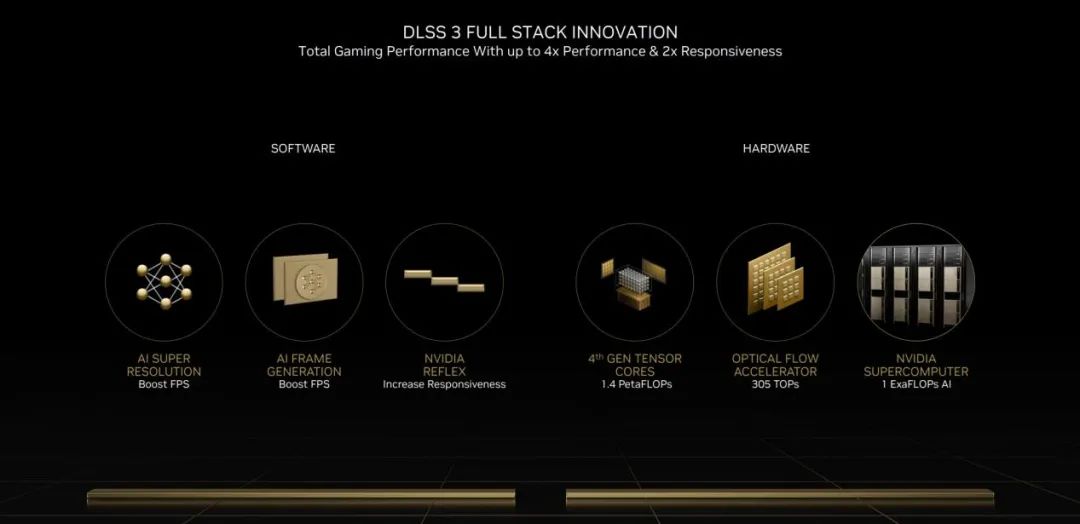 Ada架构与DLSS3助推爆炸式性能增长！NVIDIAGeForceRTX40系GPU架构详解