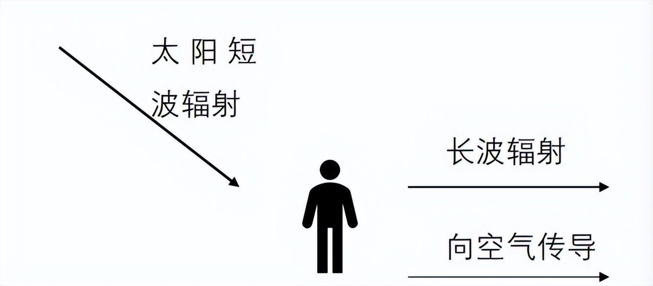 夏天车内快速降温的正确使用方法,夏天车内快速降温