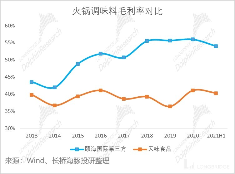 颐海国际的行情,颐海国际最新状况