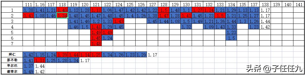 22138期胜负彩分析,胜负彩23031期欧洲四大机构推荐