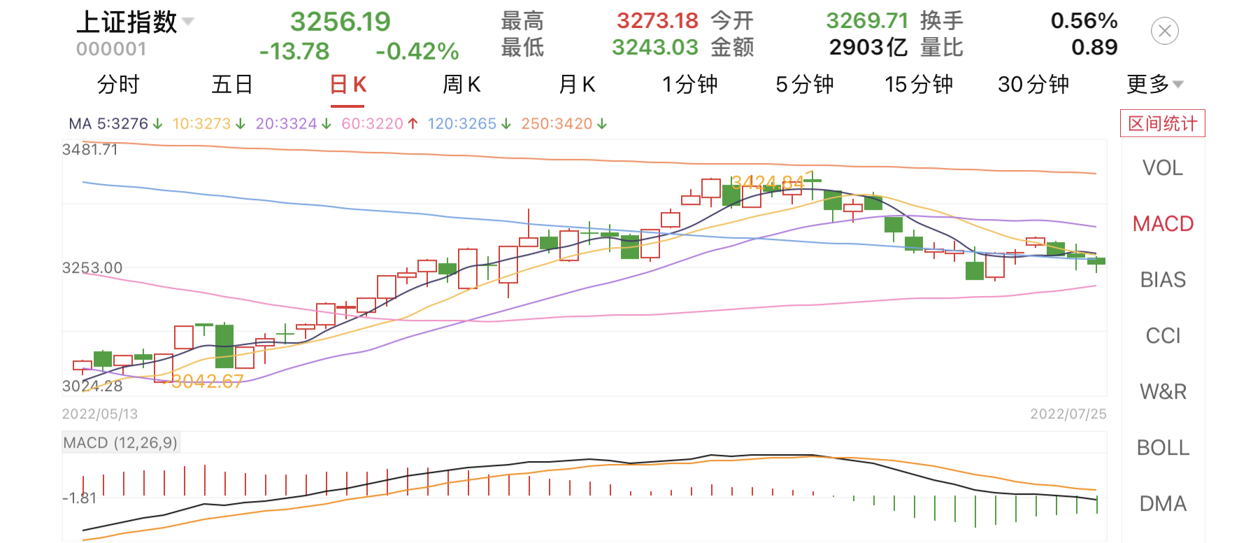 集体调整！新能源车、光伏、风电倒车接人，今日操作分享