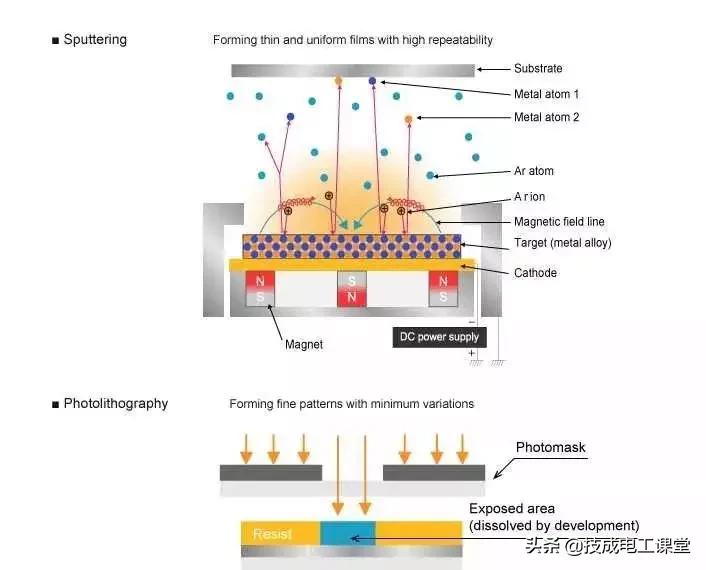 什么是线路的电阻,什么叫电阻电路