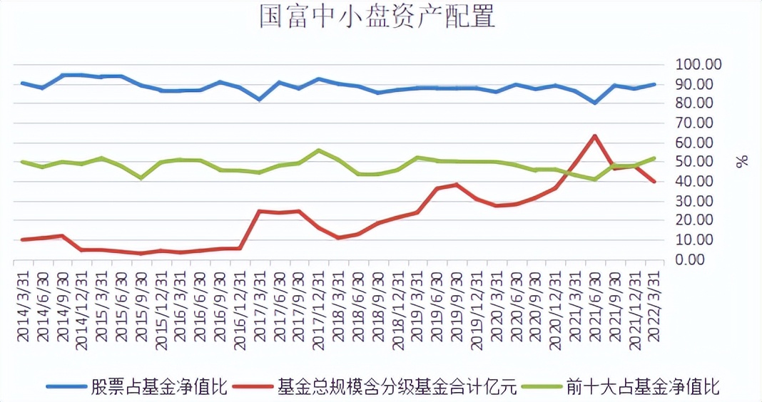 何帅基金经理管理哪些基金,与何帅风格差不多的基金经理