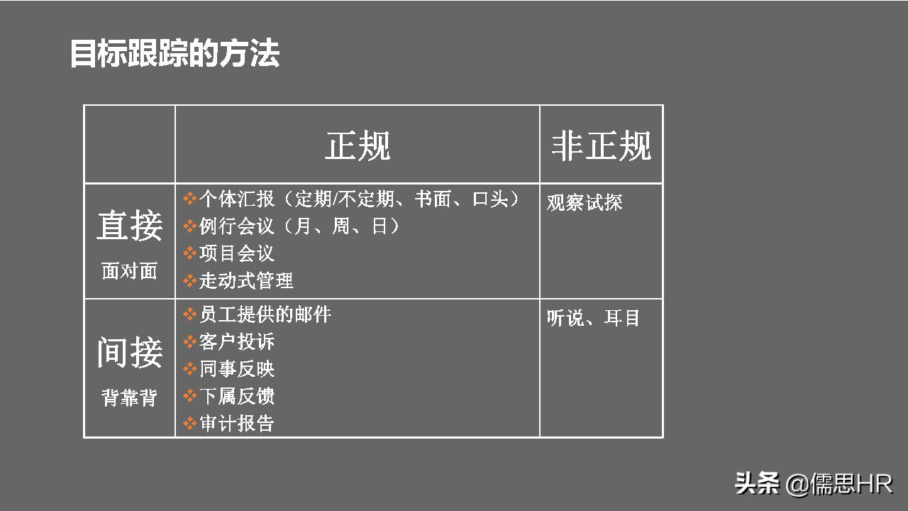 kpi及ipi个人绩效指标,后勤kpi绩效指标模板