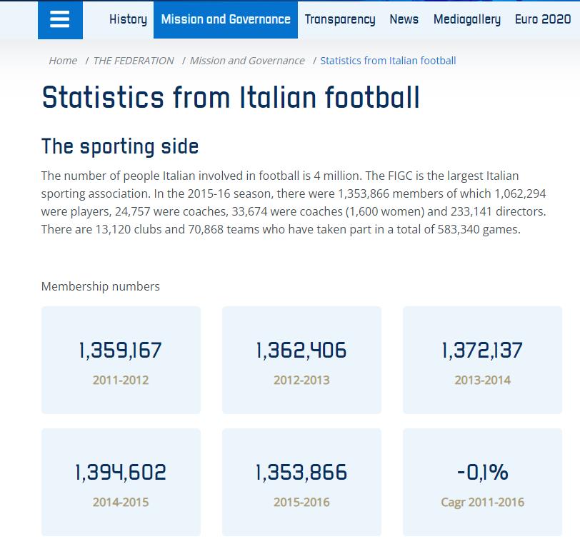 从非洲到意甲,来自第八级别难民队的新星告诉我们为什么热爱足球