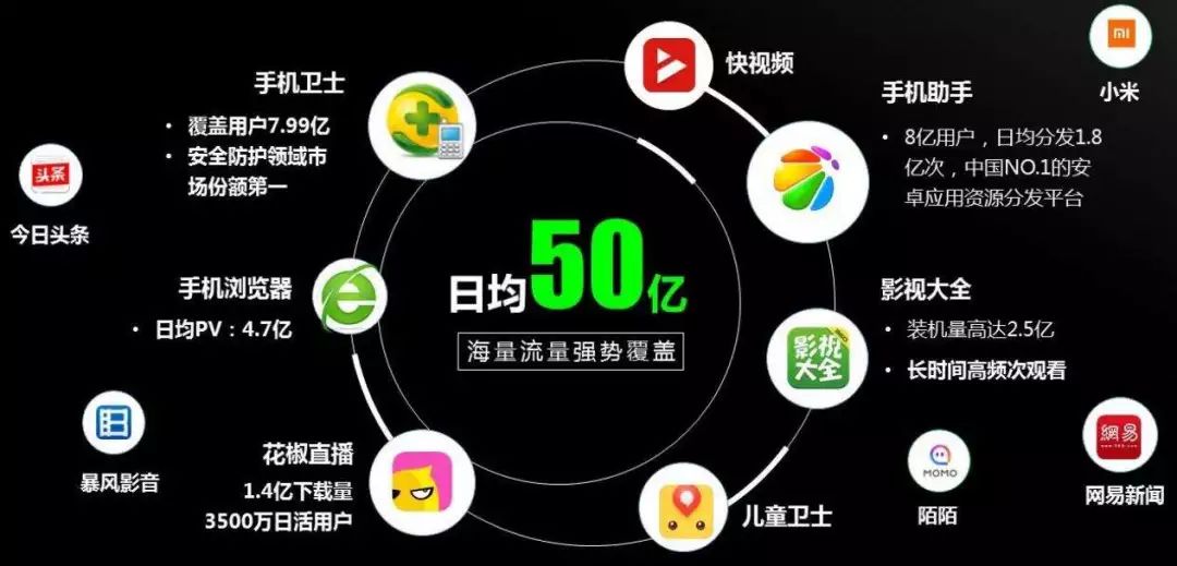 小说app文案广告推广平台有哪些,小说app广告投放平台哪个好