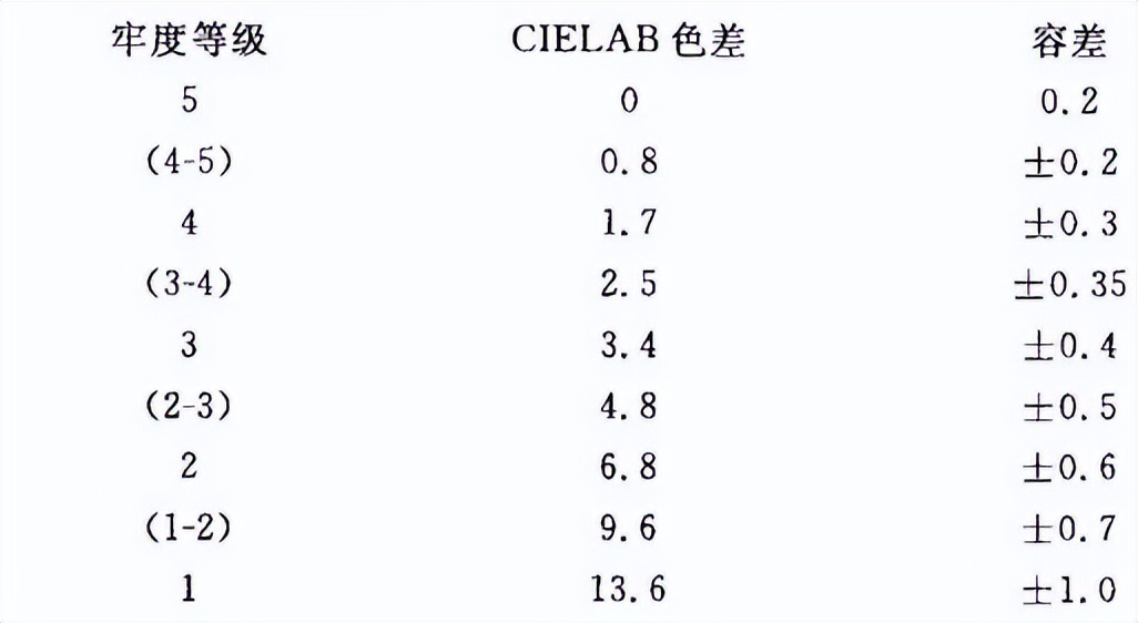 贸点点验货复杂吗,贸点点是什么