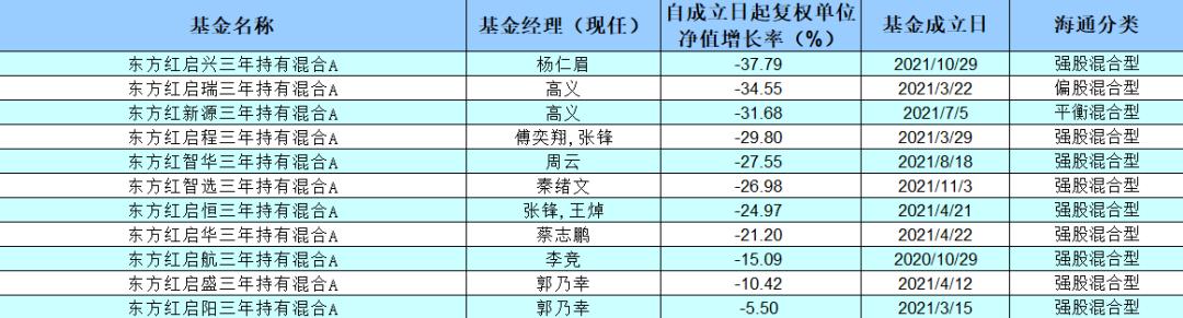 中银基金最近怎么了,中银基金一产品被吐槽