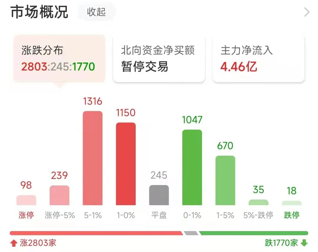 本周股票观点及分析,每日看股