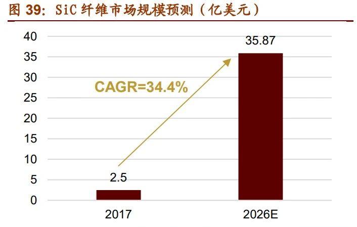 到2025年，我国新材料将实现10万亿，这三个方向绝对大爆发