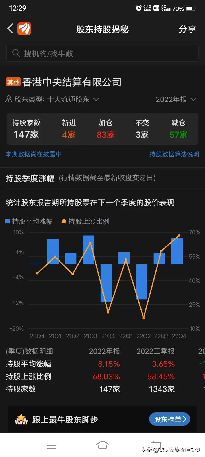 香港中央结算有限公司控股企业,香港中央结算有限公司的资金来源