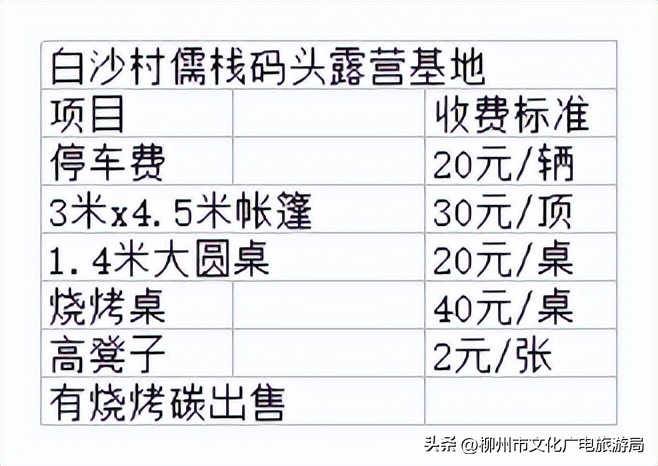 适合春天去的露营地点,周末去哪儿露营地