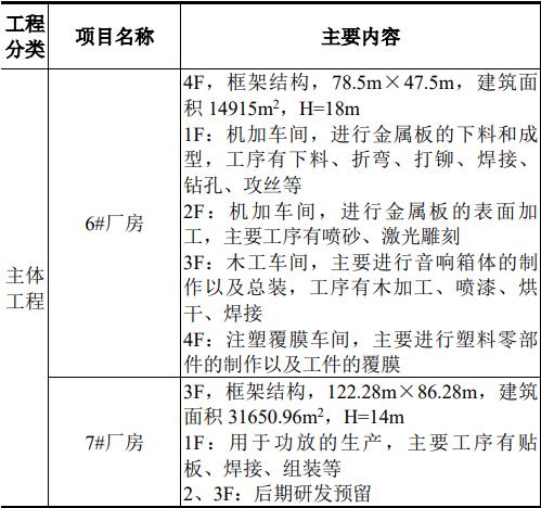 湖山股份购销数据“打架”，招股书疑虚假陈述