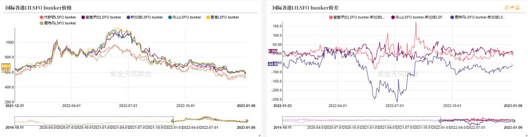 沥青周期性和季节性,沥青最佳开盘时间