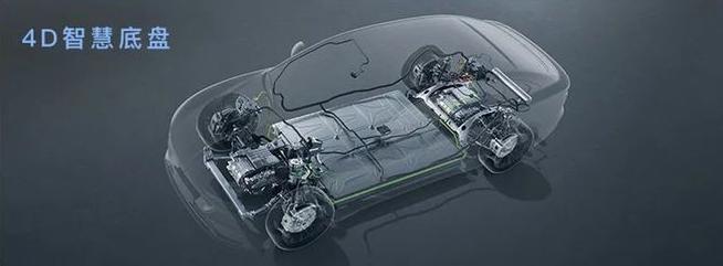 电池以旧换新全网最低价,电池以租代购汽车