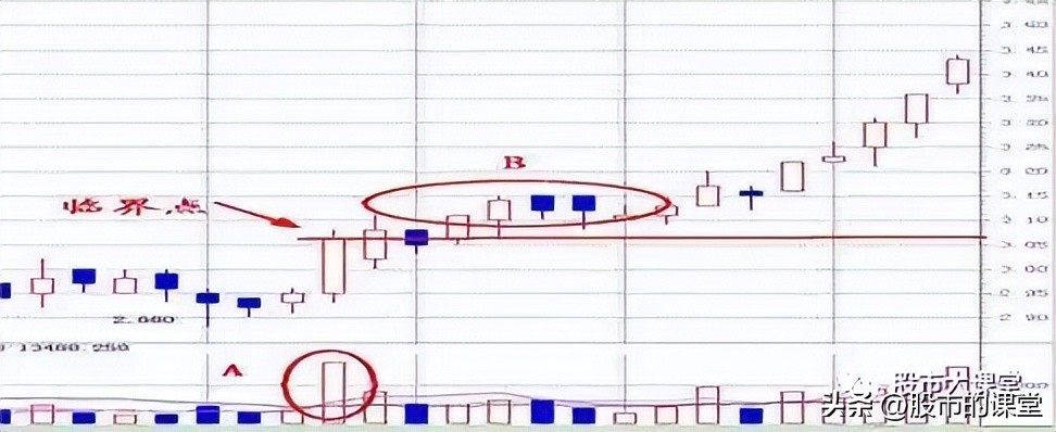 如何正确理解量在价先,量先行于价还是价先行于量