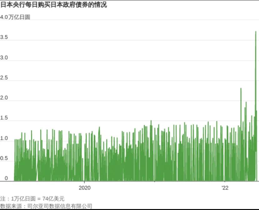 现在是买入日元的好时机吗,当下行情买优质资产才能跑赢大势